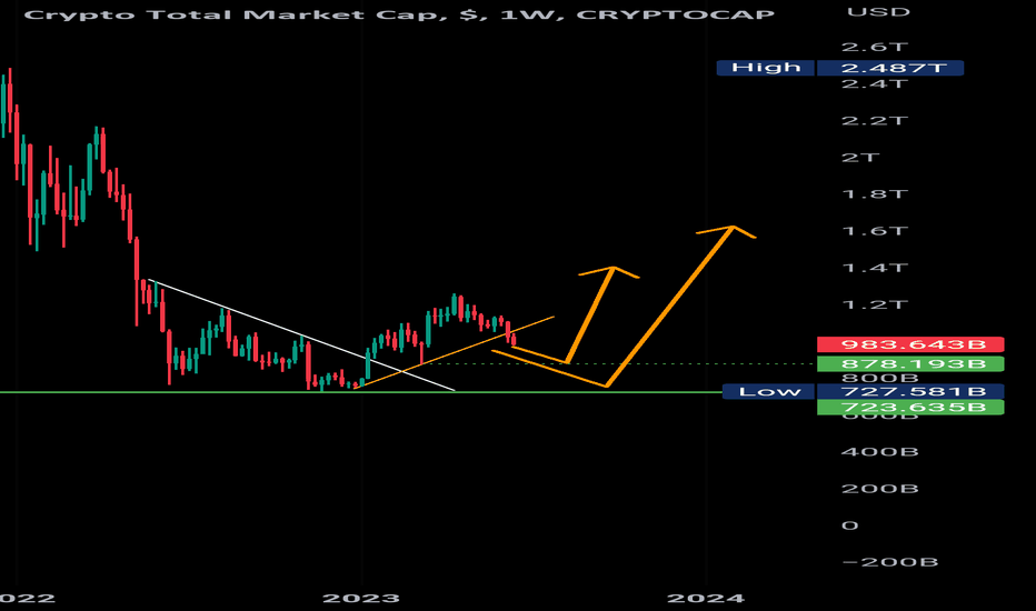 Bitcoin Trade Ideas — BITSTAMP:BTCUSD — TradingView