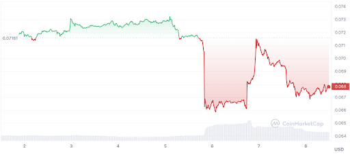 Litecoin Price | LTC Price index, Live chart & Market cap | OKX