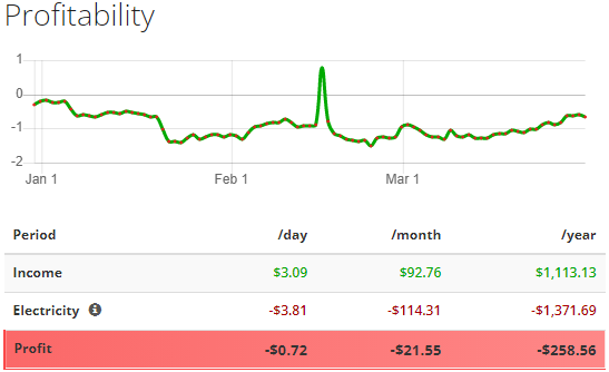 What are the Features of Antminer S9? How to Determine its Profitability? - coinmag.fun