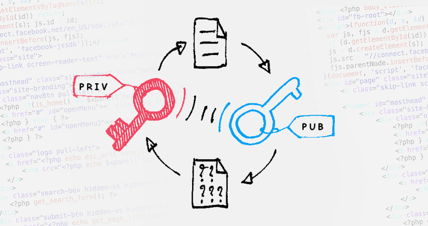 Crypto Private Key Security: 6 Tips To Safeguard Your Crypto Assets