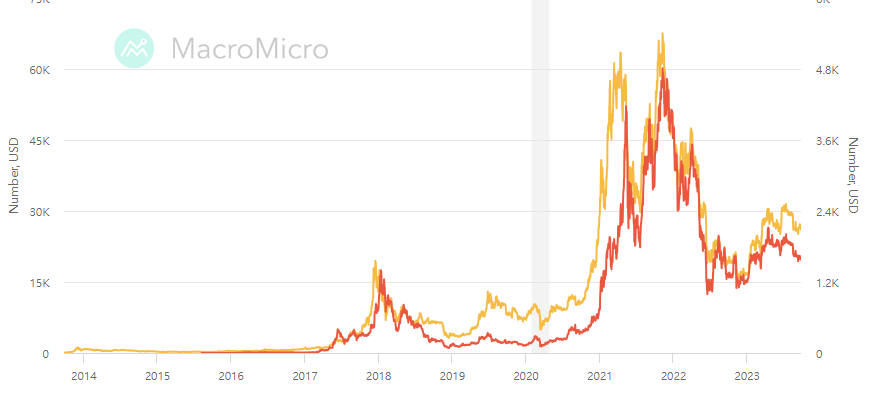 Ethereum USD (ETH-USD) Price History & Historical Data - Yahoo Finance