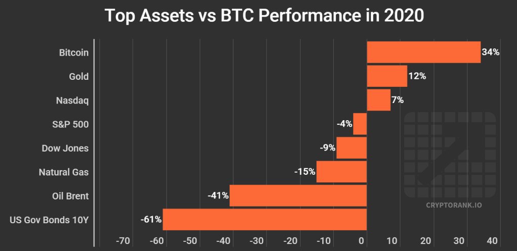 Best and worst performing cryptocurrencies in 