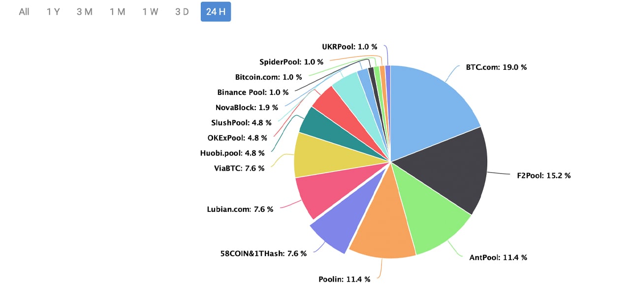 Full list of Sha Coins you can mine at Prohashing - Prohashing Mining Pool Forums