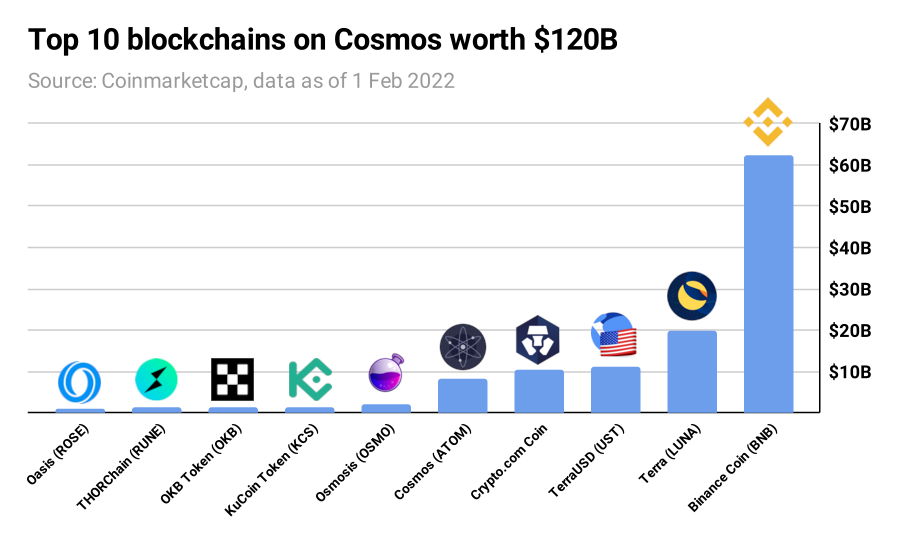 Cosmos Price | ATOM Price index, Live chart & Market cap | OKX