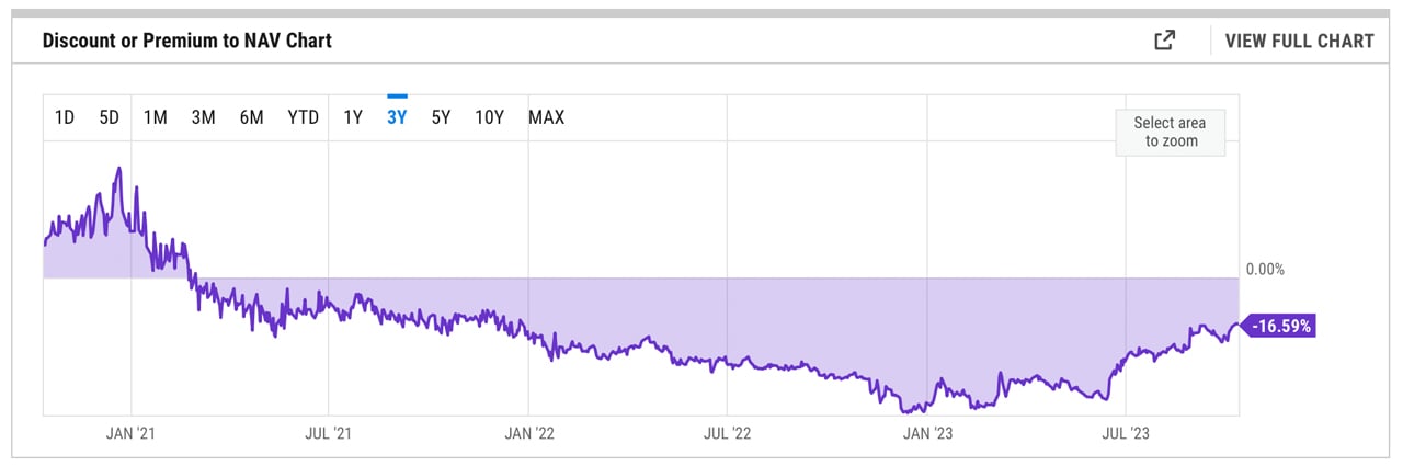 ARKB | ARK 21Shares Bitcoin ETF