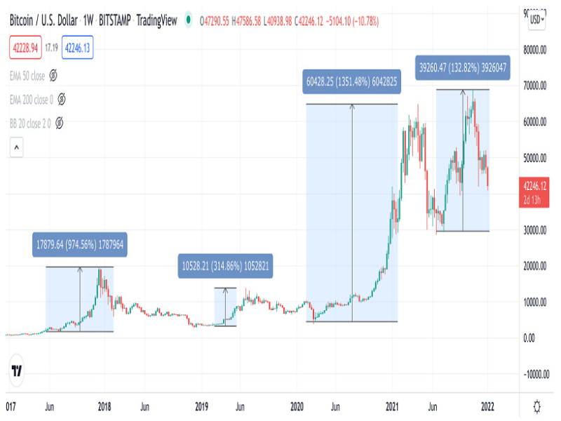 Cryptocurrency Basics: Pros, Cons and How It Works - NerdWallet