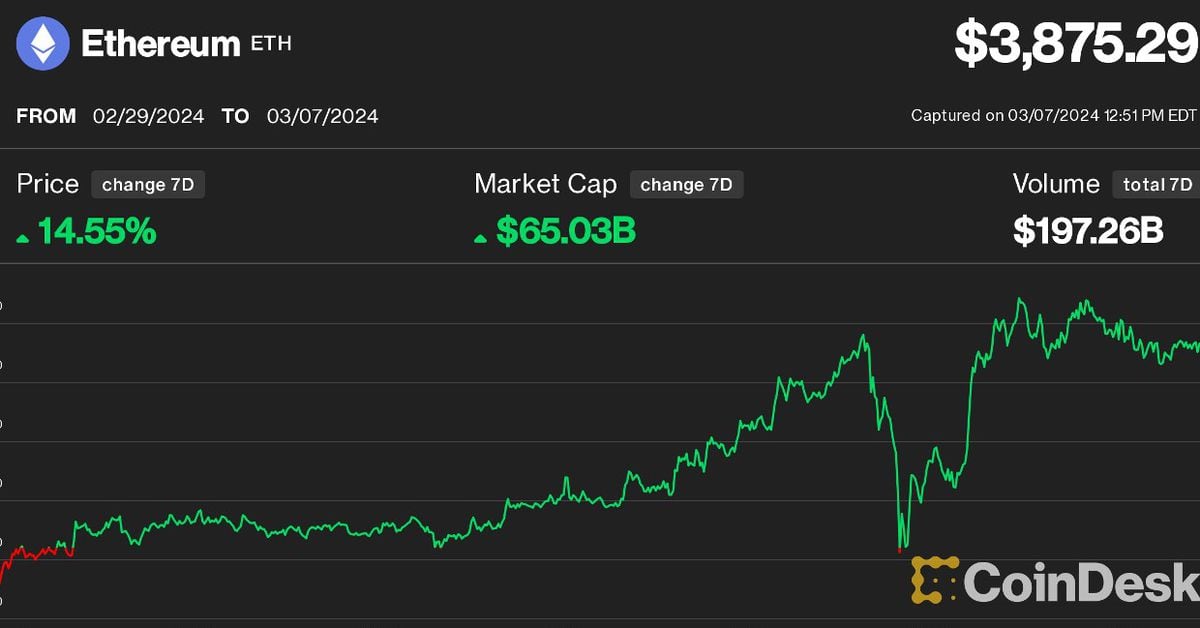 Ethereum USD (ETH-USD) Price History & Historical Data - Yahoo Finance