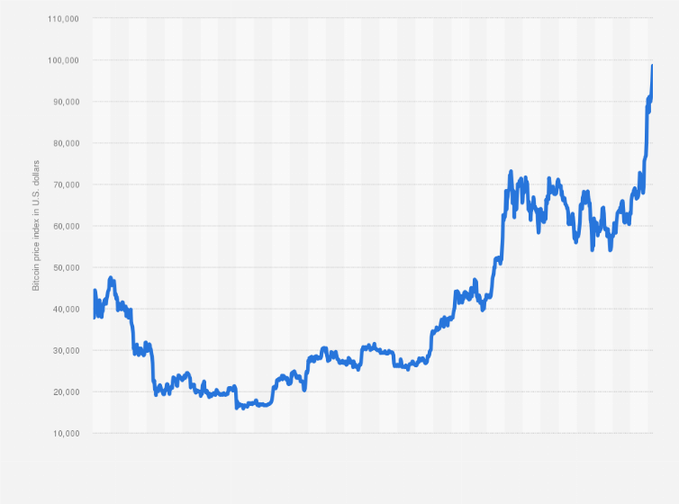 BTC USD — Bitcoin Price and Chart — TradingView