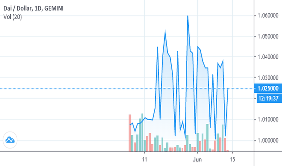 Dai price: dai to USD chart | Ledger