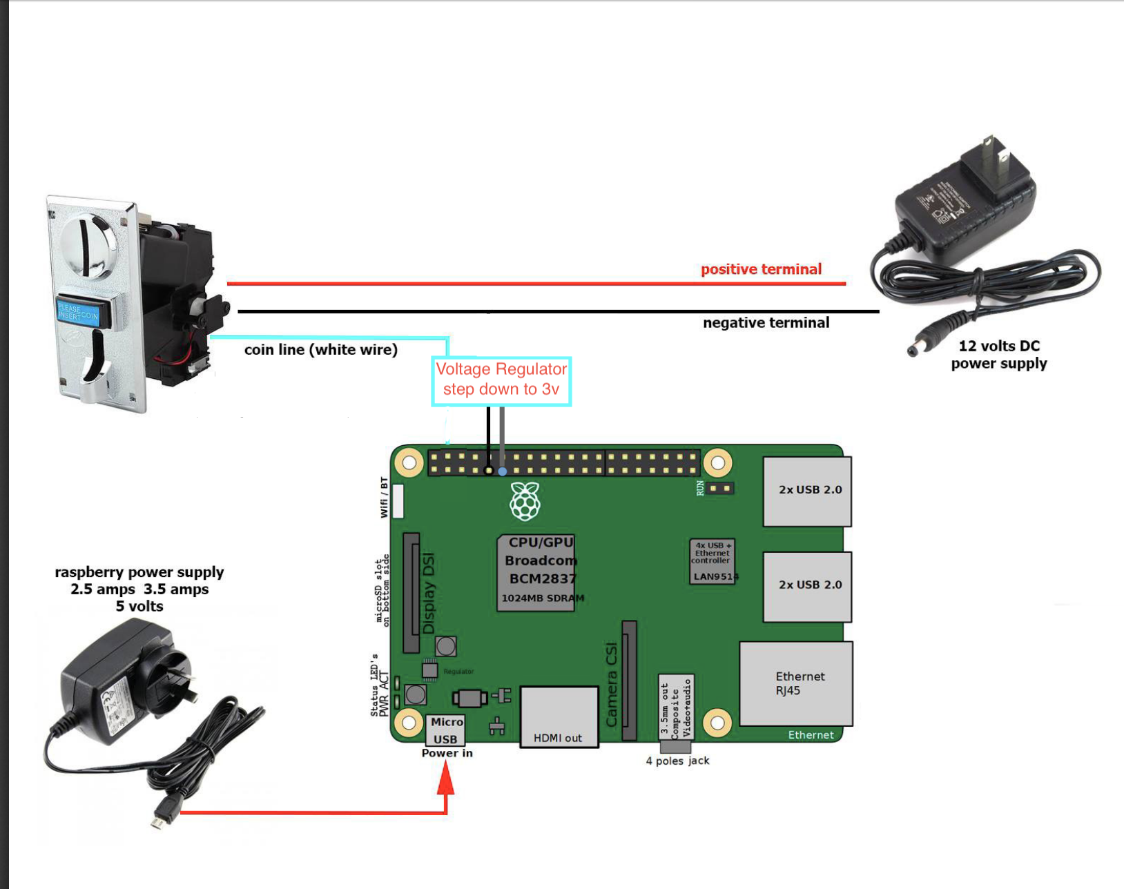 Coin Acceptor - Programmable (3 coin types) — Little Bird