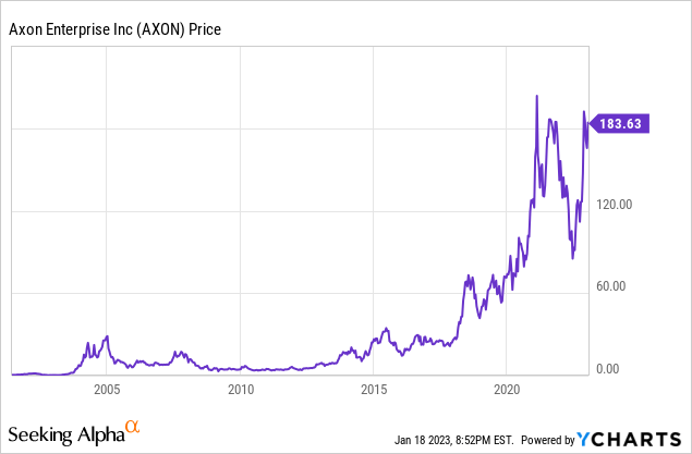 Buy Axon Enterprise Stock - AXON Stock Price Today & News - coinmag.fun