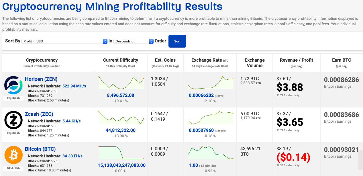 10 Best Crypto Mining Profitability Calculators in 