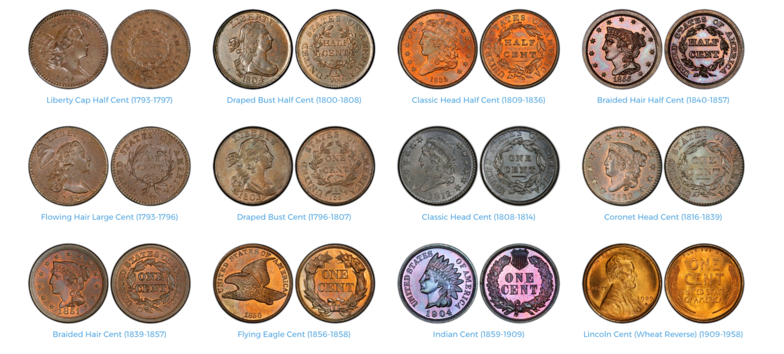 All Coins - Collectable Coins