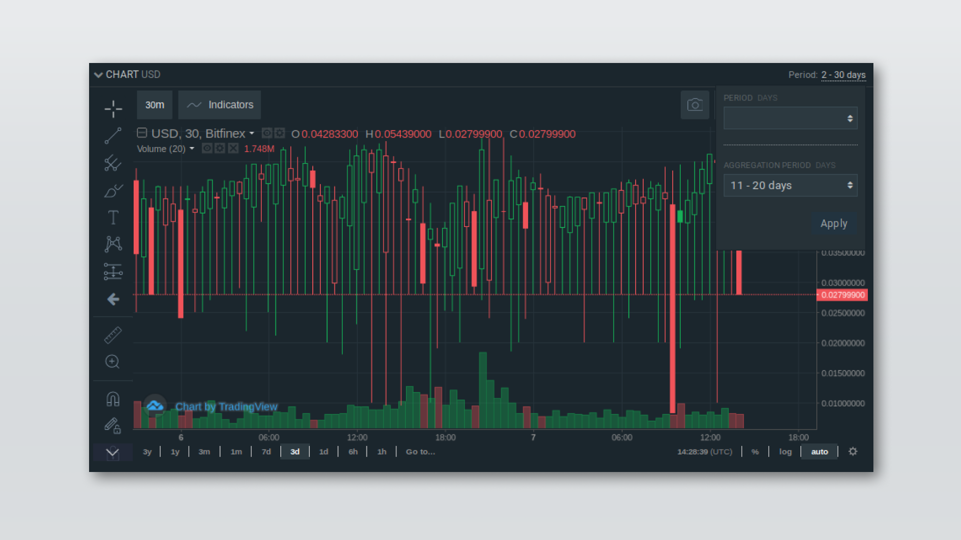 Bitfinex - Wikipedia