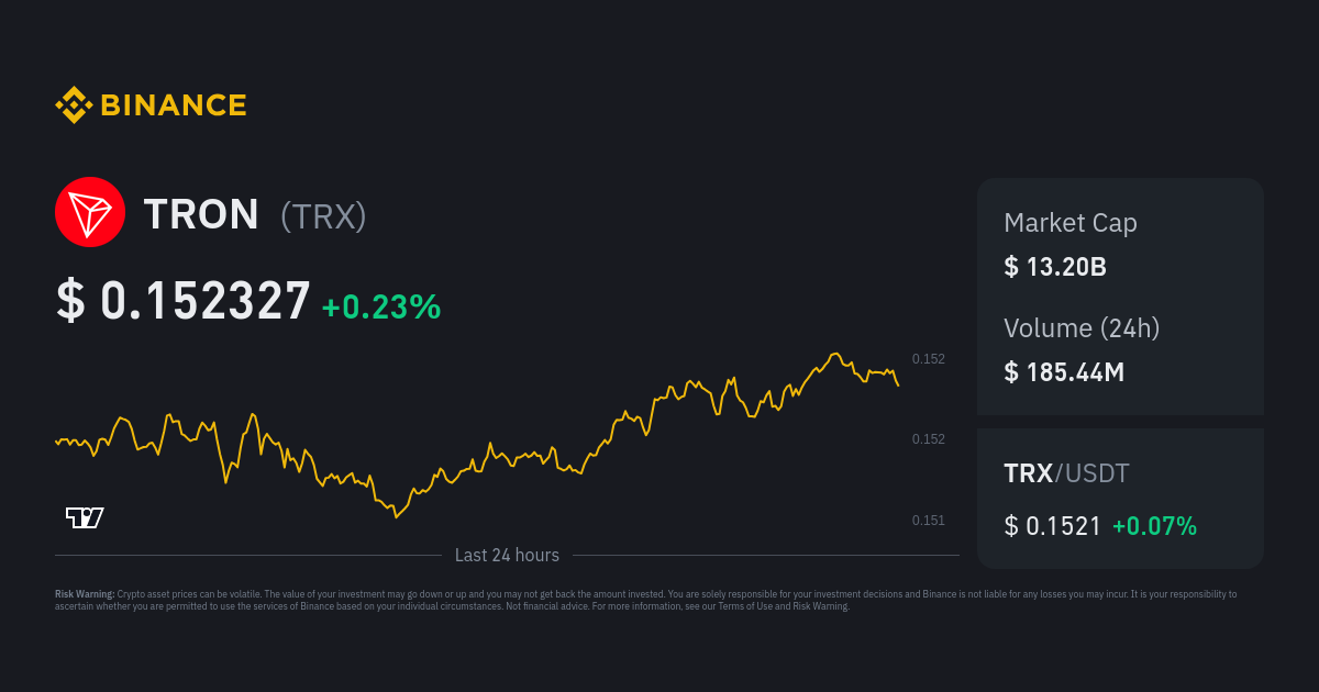 TRON Price Today - TRX Coin Price Chart & Crypto Market Cap