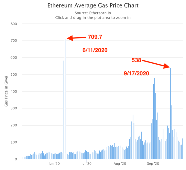 What Is Gwei in Ethereum? - Unchained