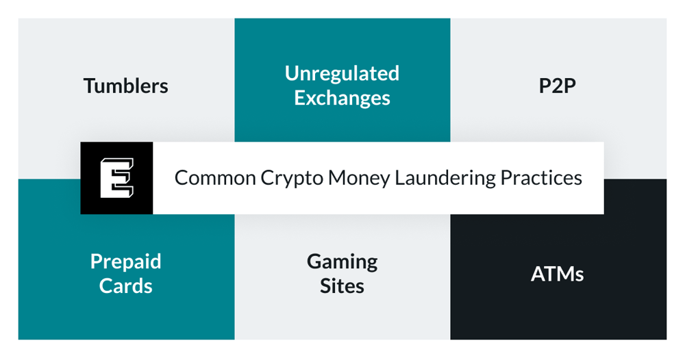 Cryptocurrency Money Laundering and AML Compliance - Alessa