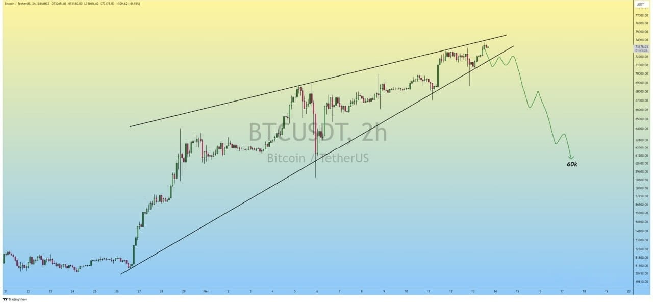 20+ Binance Trading Signals Telegram 