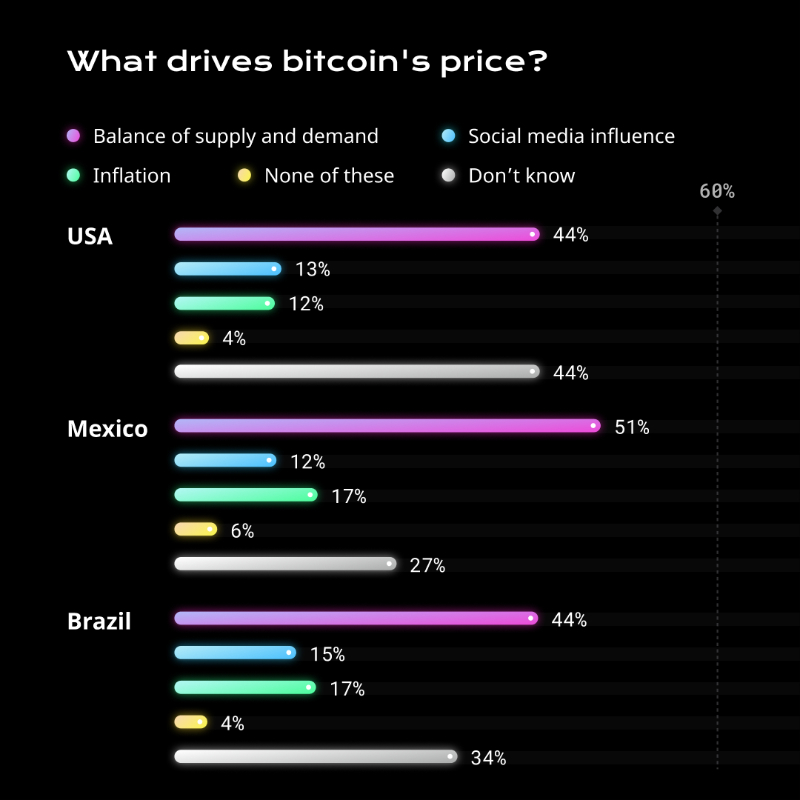 How ETFs and institutions are driving the surge in Bitcoin prices | Reuters