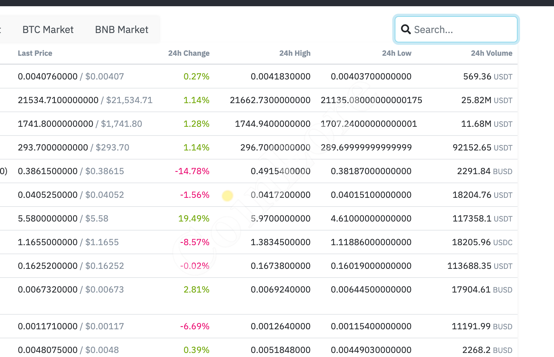 Unibright Price Today - UBT Coin Price Chart & Crypto Market Cap