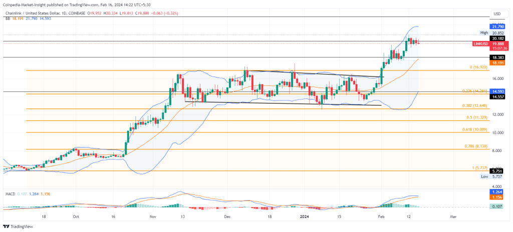 Chainlink price today, LINK to USD live price, marketcap and chart | CoinMarketCap