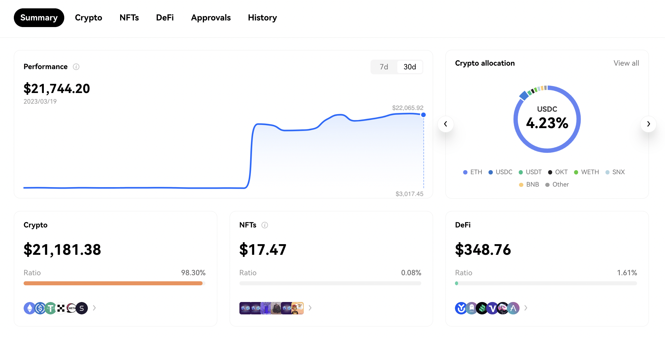 7 Best Crypto Exchanges in Canada - March (Free $20 Sign Up Bonus)