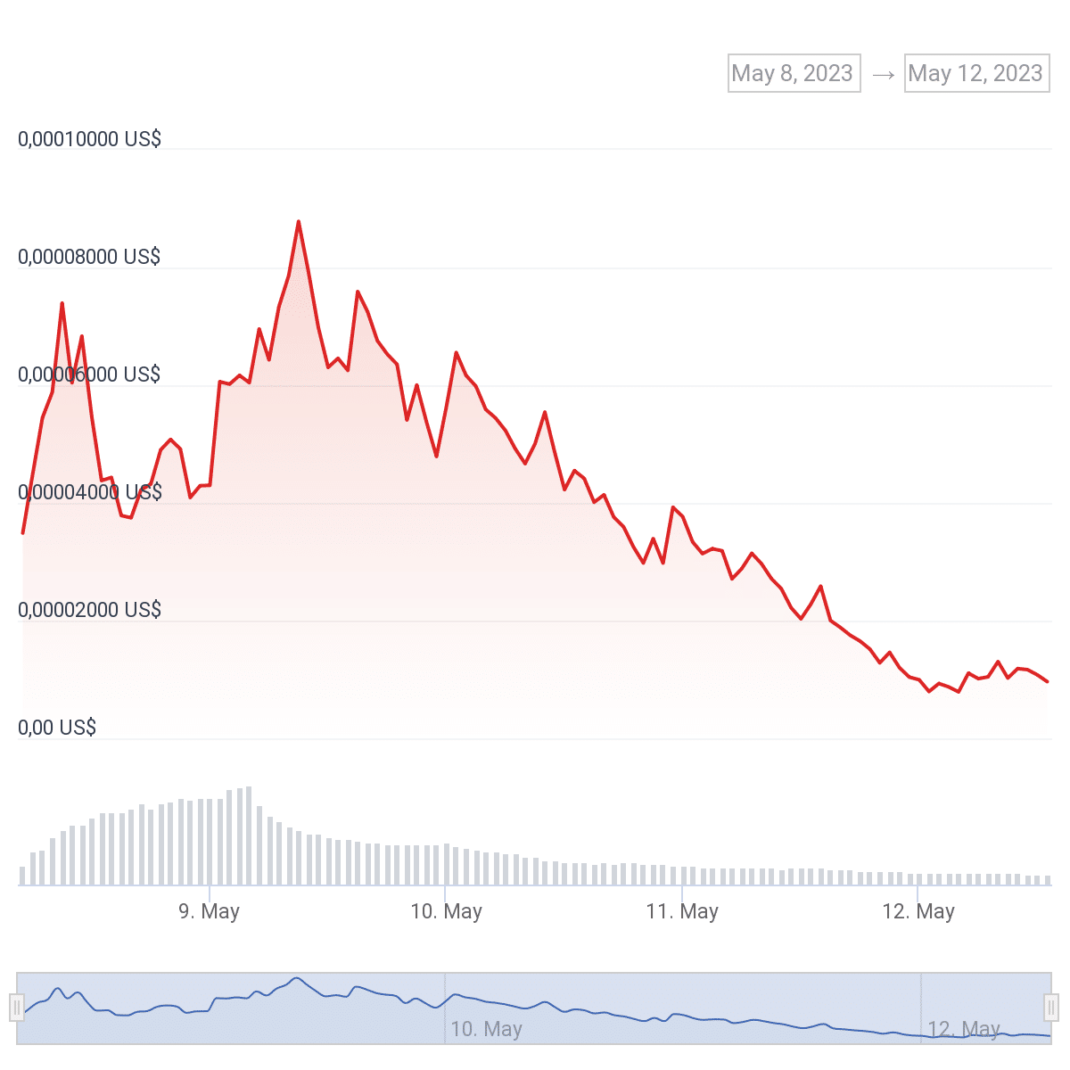 MAZA price today, (MAZA) exchange, live marketcap, chart, info | coinmag.fun