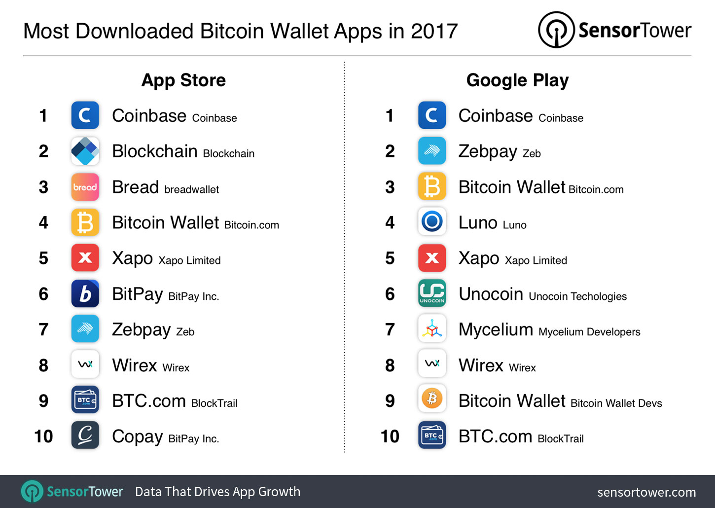 12 Best Crypto Wallet for Top Trusted Wallets