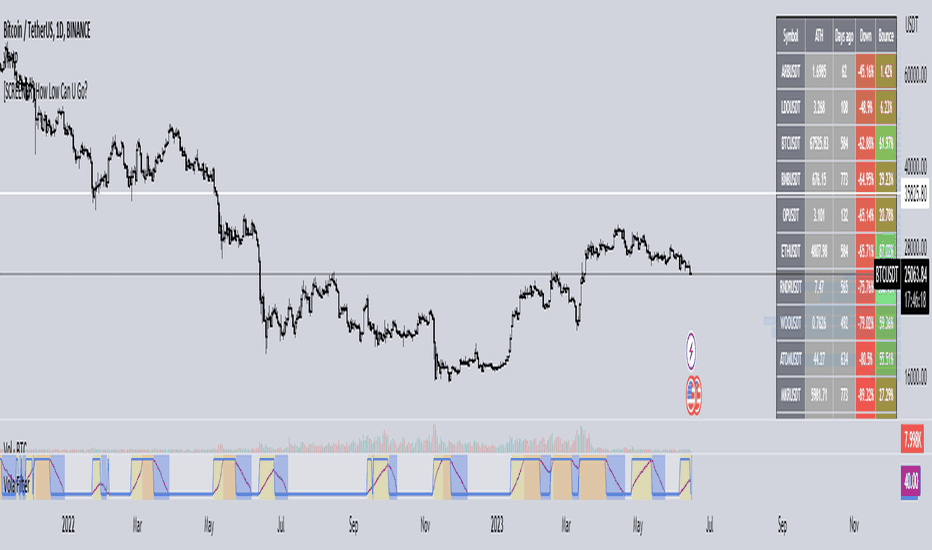 Screeners — Indicators and Signals — TradingView — India