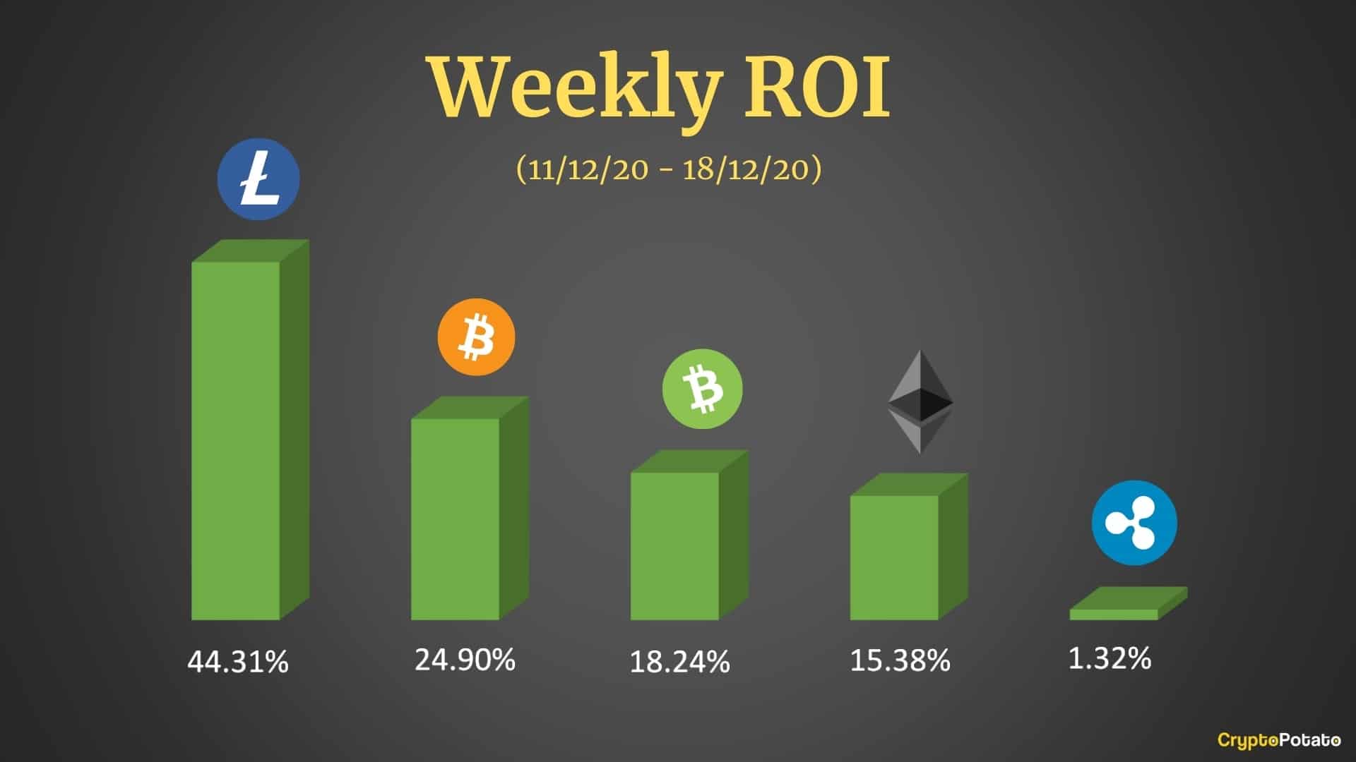 Bitcoin vs. Ripple Labs: What's the Difference?