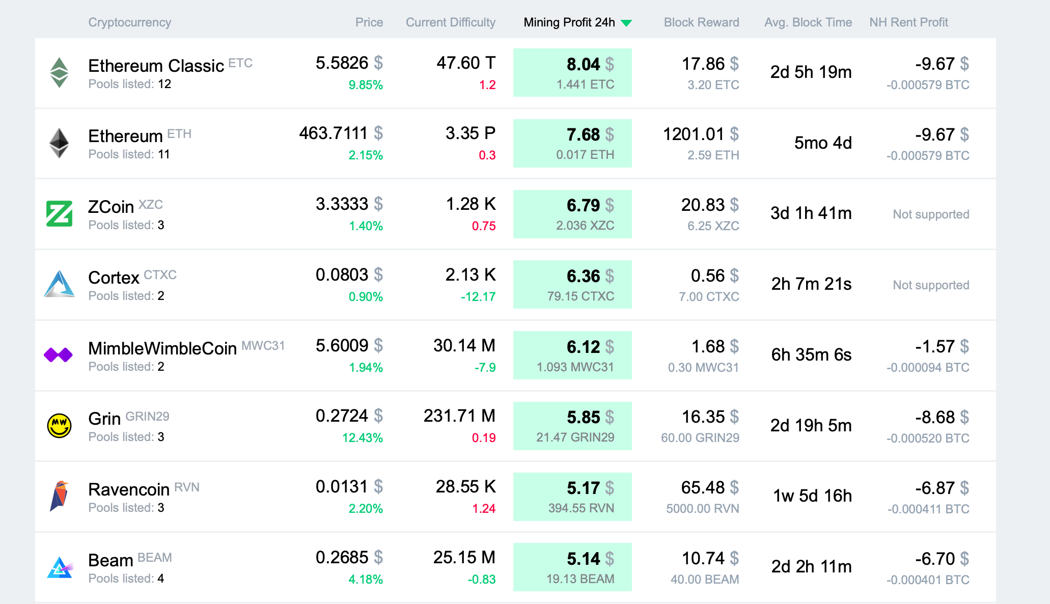 GPU calculator for crypto mining - coinmag.fun