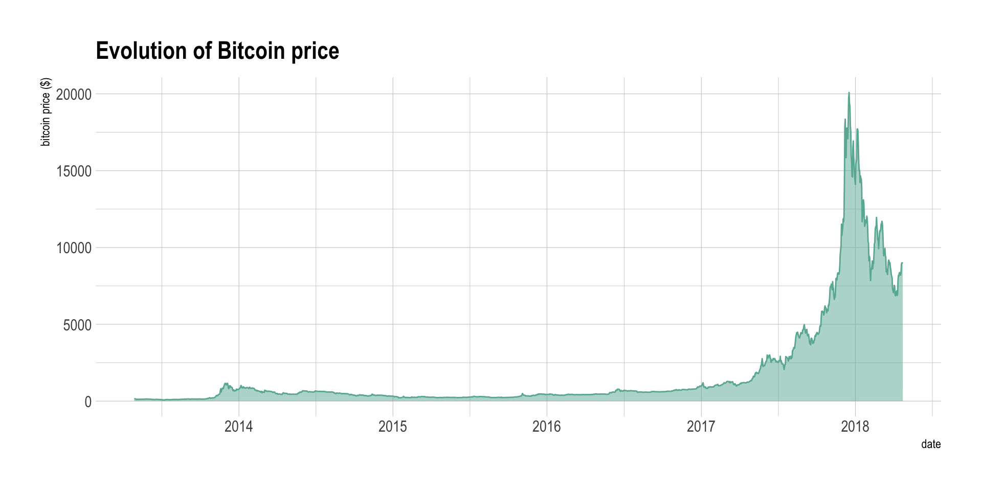 BTC Price and Stats | MarketCapOf