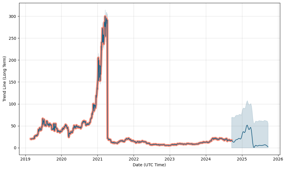 AML Bitcoin Price Today Stock ABTC/usd Value Chart