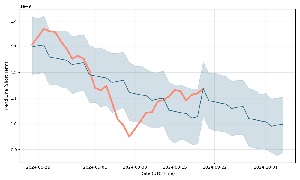 GreenTrust Price Prediction up to $ by - GNT Forecast - 