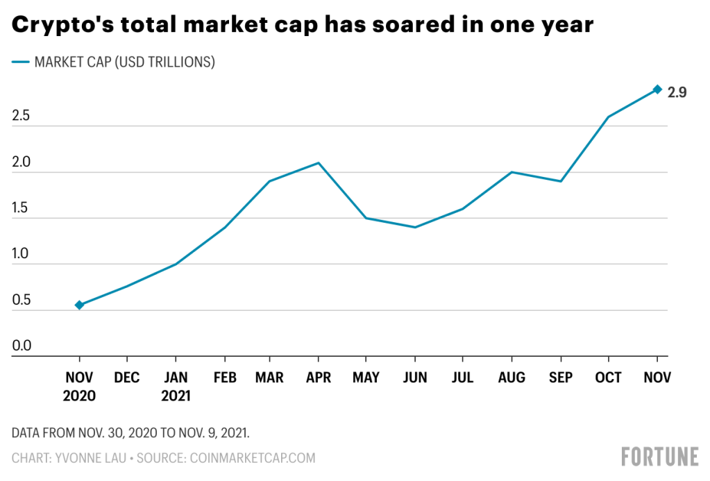 Crypto market cap ranking | Statista