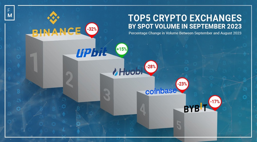 Best Online Brokers For Buying And Selling Cryptocurrency In March | Bankrate