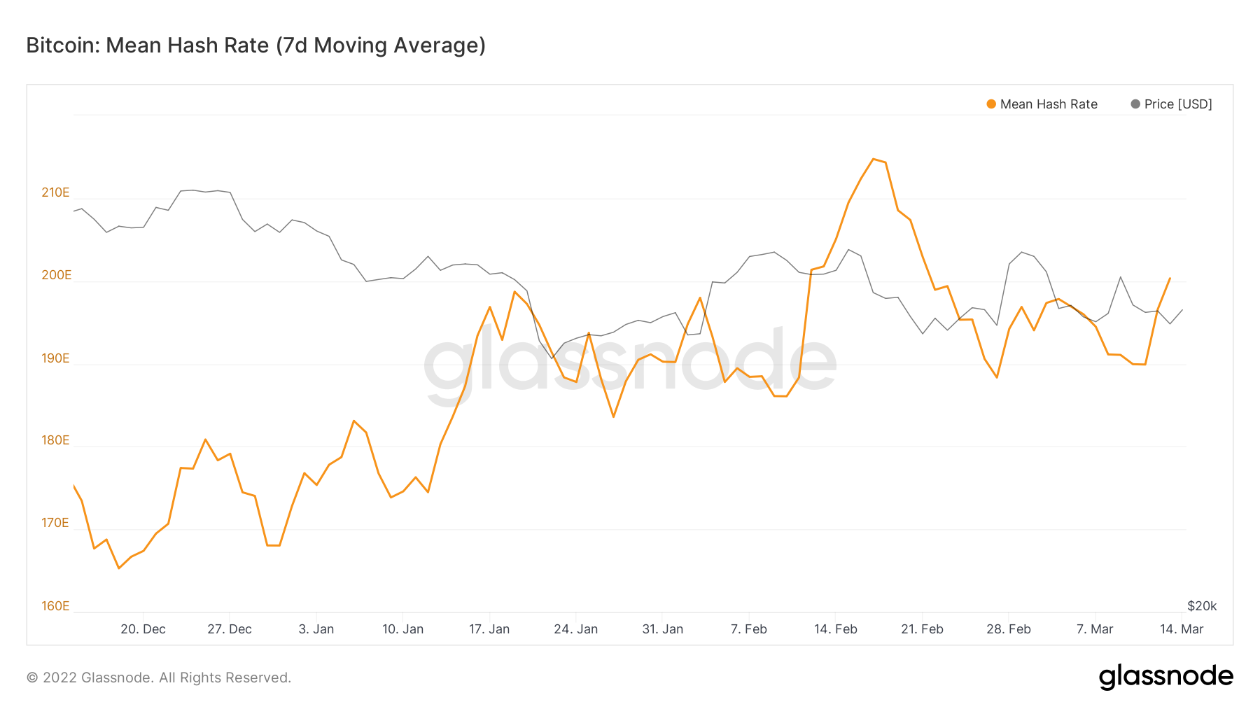 Bitcoin Mining Hash Rate Chart - Bitcoin Visuals