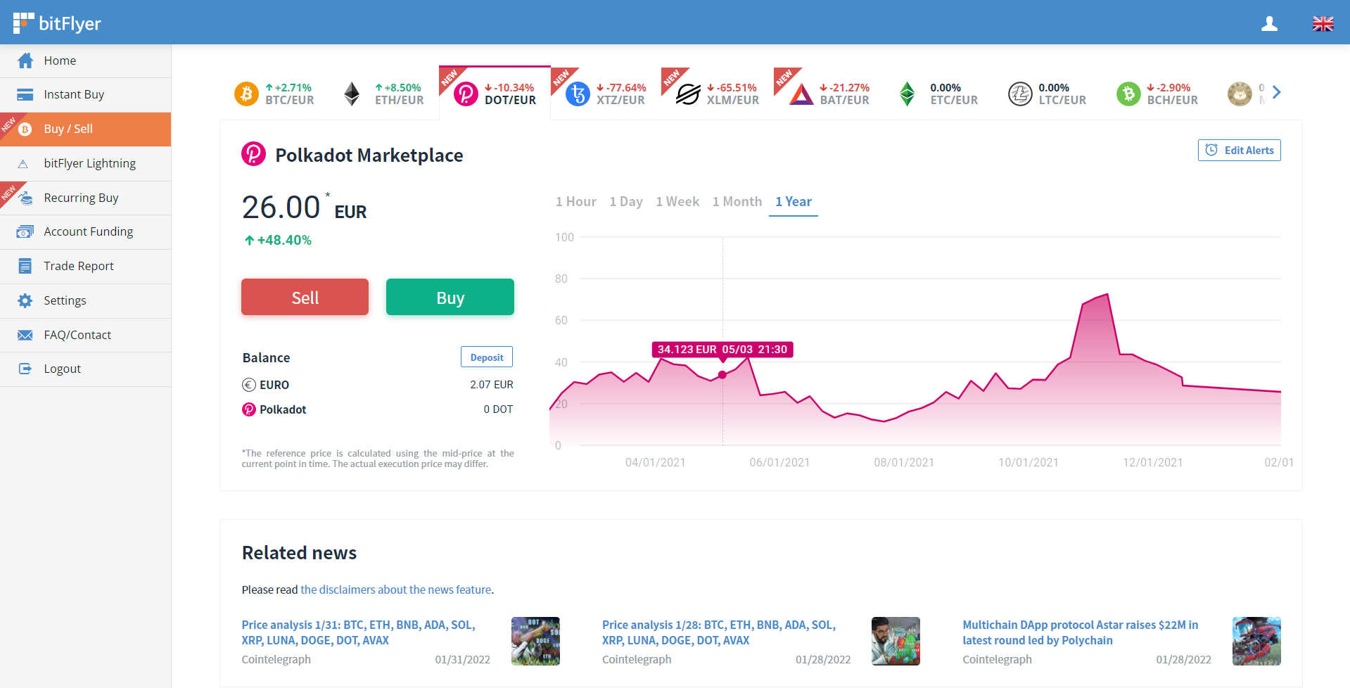 BTC to EUR (Bitcoin to Euro) FX Convert