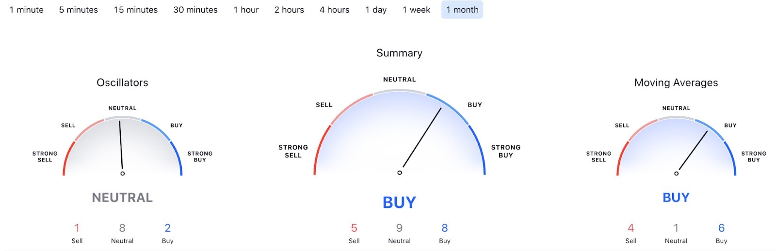 TRON Price Prediction: , , , - 