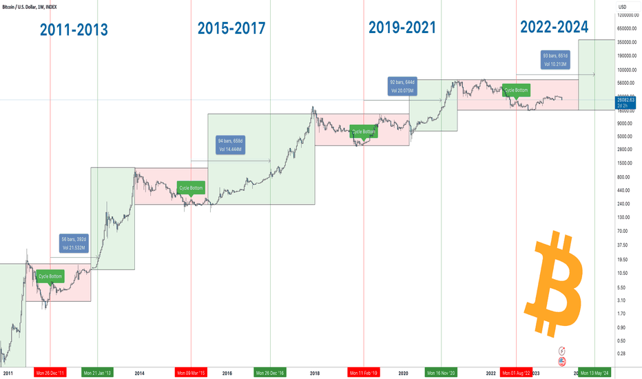 What Is Bitcoin Halving? Definition, How It Works, Why It Matters