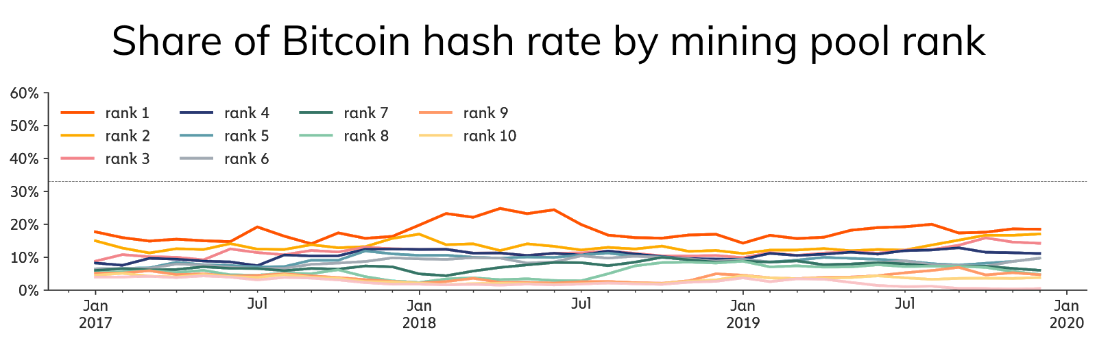 8 of the Best Bitcoin Mining Software for 