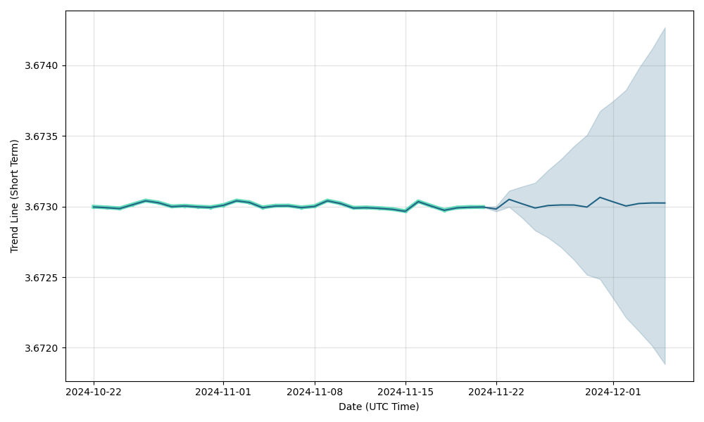 Bitcoin Price Prediction & Forecast for , , | coinmag.fun