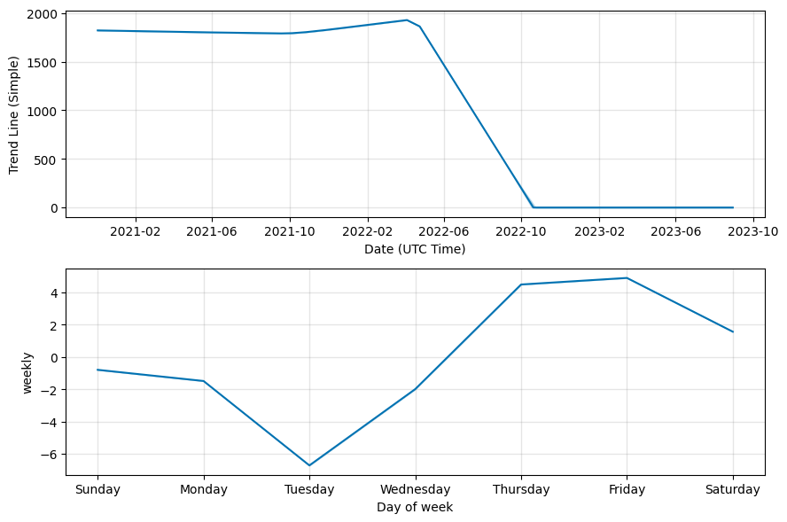 Global Currency Reserve Price History Chart - All GCR Historical Data