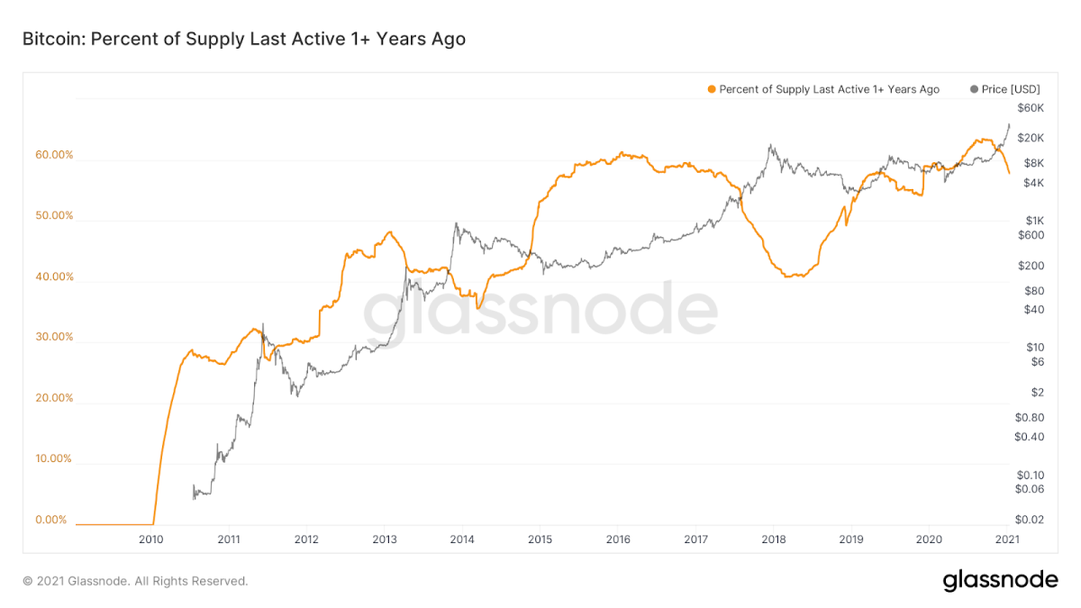 Crypto Have Come a Long Way Since the Last Bull Run in - Here's Why | Finance Magnates