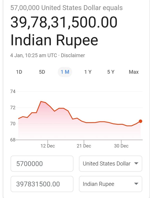 4 Million PHP to USD - Philippine Peso to US Dollar