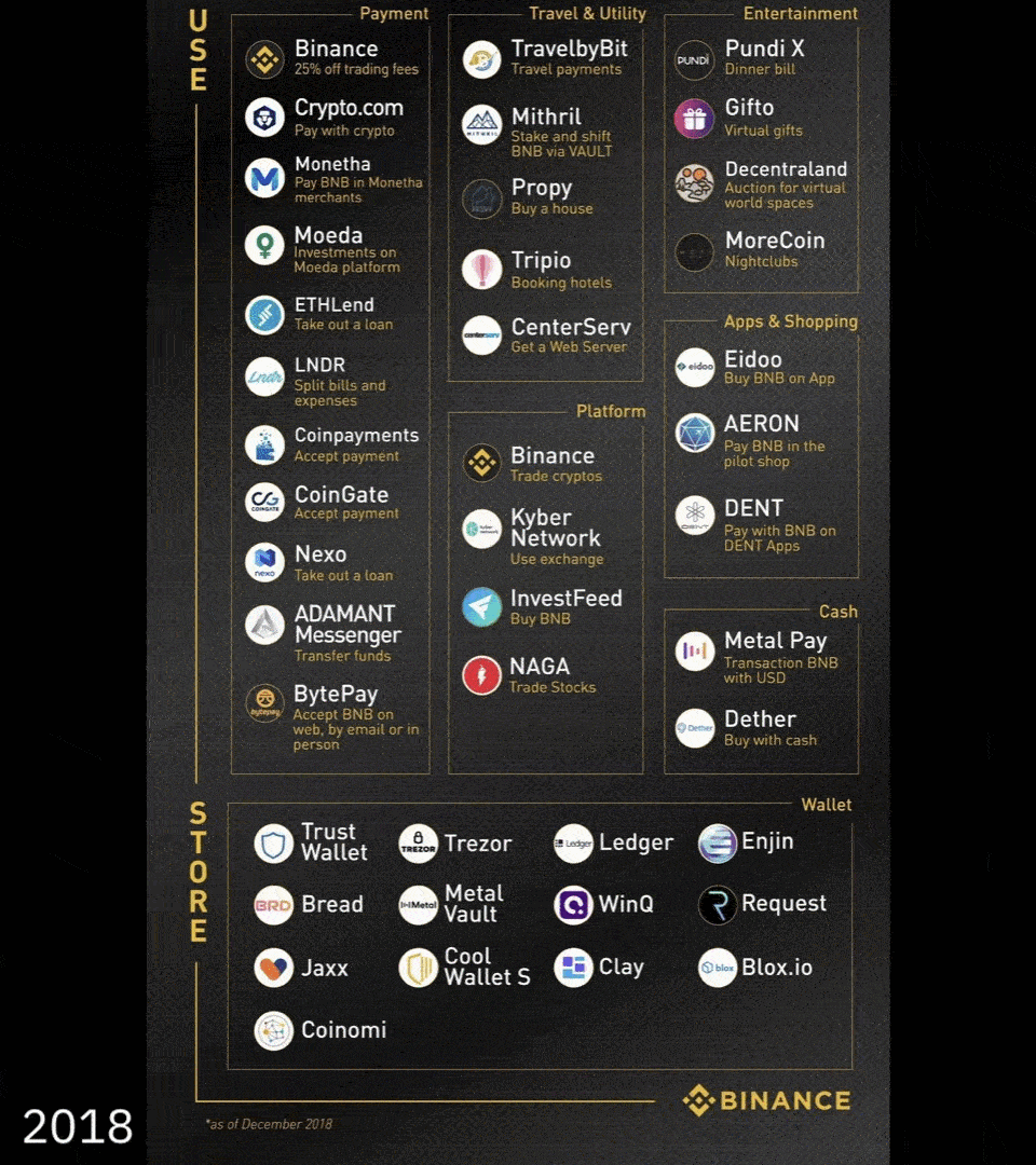 Binance ARN/BTC - Aeron to Bitcoin Charts.