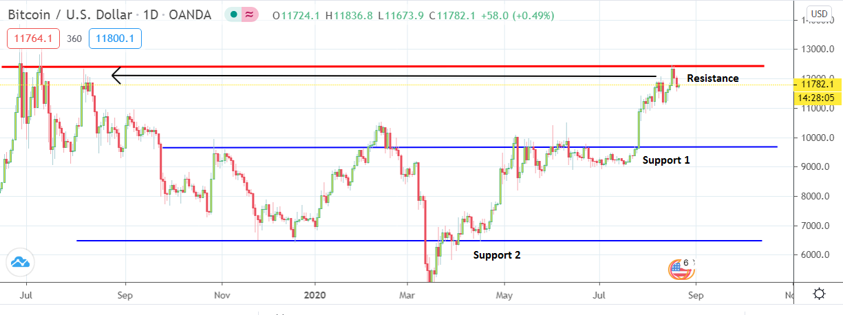 bitcoin (BTC) Price, Chart & News | Crypto prices & trends on MEXC