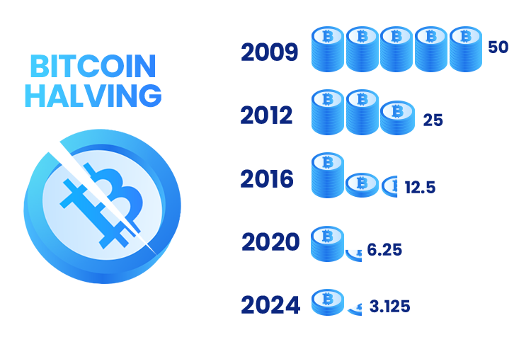 Bukele va perdiendo la apuesta por el bitcoin