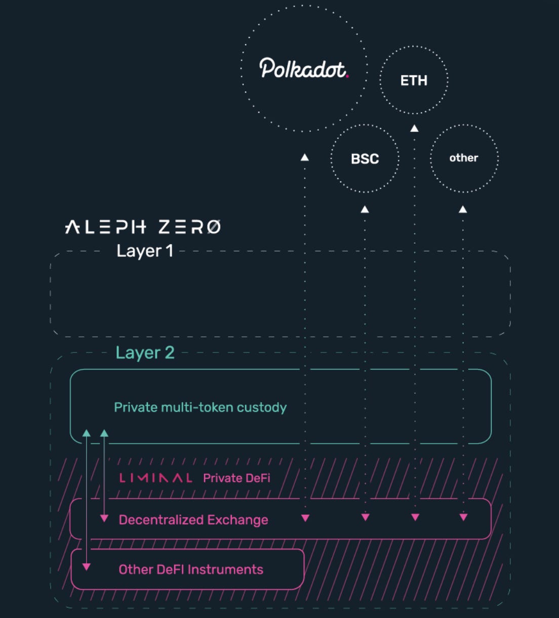 coinmag.fun (ALEPH) Funding Rounds, Token Sale Review & Tokenomics Analysis | coinmag.fun