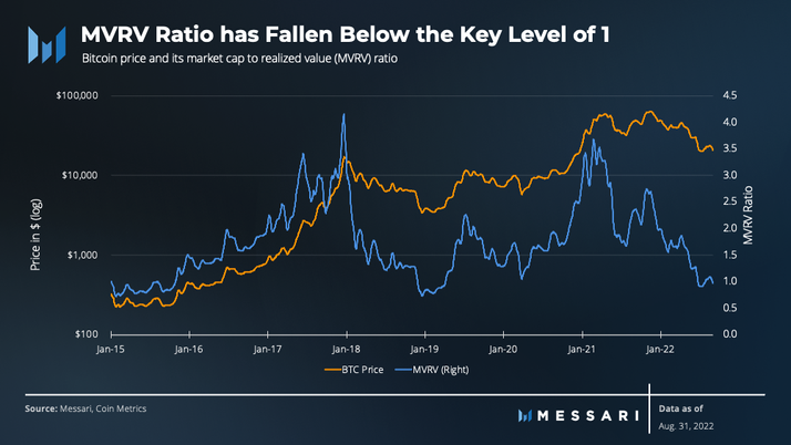 BTC USD — Bitcoin Price and Chart — TradingView